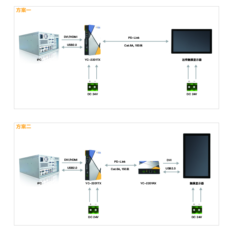 PD-Link遠傳方案
